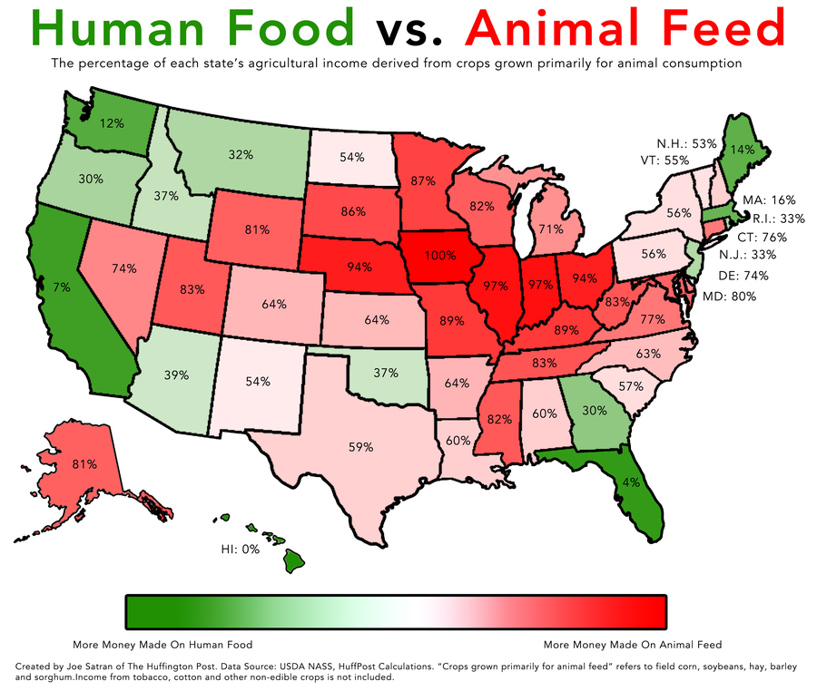美国地图，人类饲料与动物饲料对比
