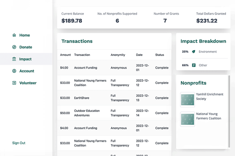 Plataforma EarthShare - Transacciones 3