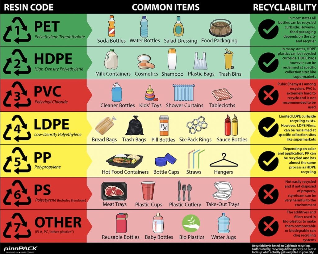 tabla de materiales plásticos